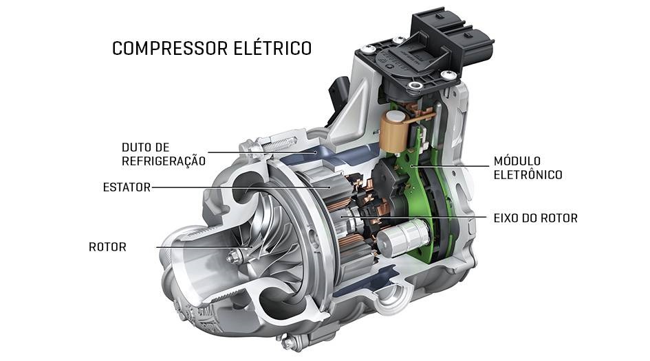 Compressor elétrico Audi Compressor elétrico Audi