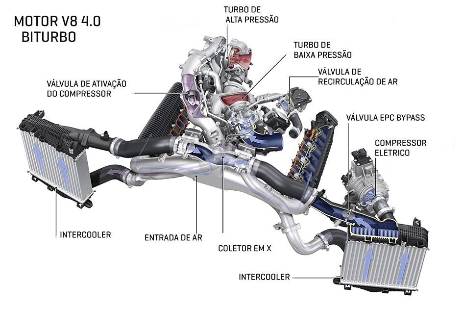 Motor biturbo Audi compressor elétrico Motor biturbo Audi compressor elétrico