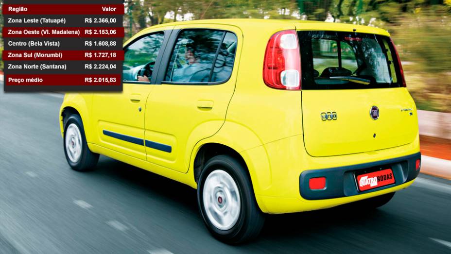 Fiat Uno - Posição entre os mais vendidos: 2º lugar - Posição no ranking de valor dos seguros: 9º lugar