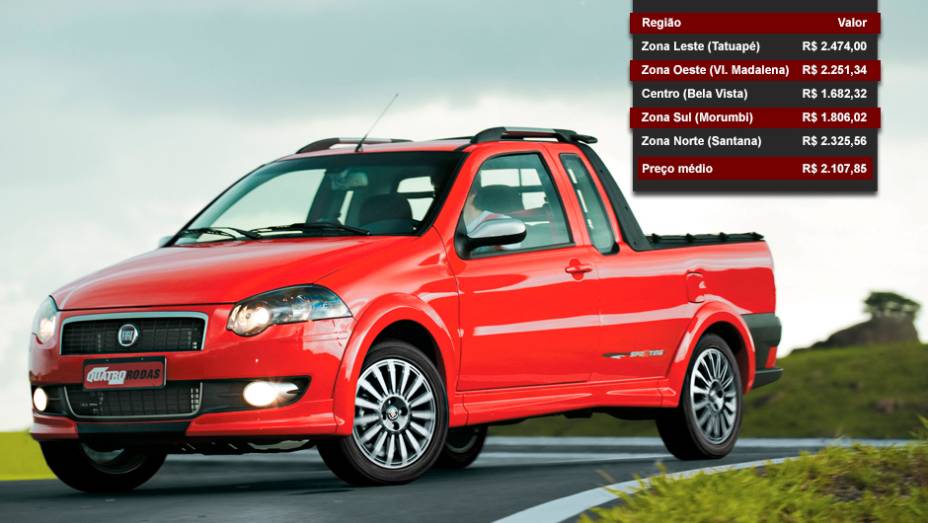 Fiat Strada - Posição entre os mais vendidos: 5º lugar - Posição no ranking de valor dos seguros: 7º lugar