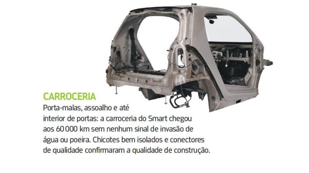 <a href="https://preprod.quatrorodas.abril.com.br/blogs/longaduracao/2011/04/25/smart-fortwo/" rel="migration">Leia mais</a> <a href="https://preprod.quatrorodas.abril.com.br/blogs/longaduracao/2011/04/25/smart-fortwo/" rel="migration">Leia mais</a>