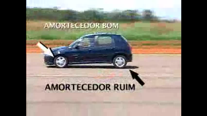 Amortecedores: frenagem