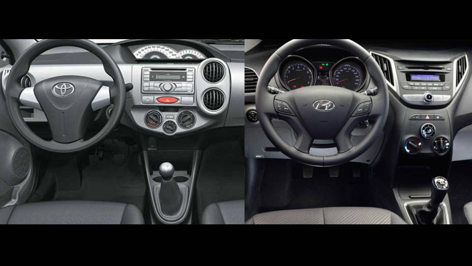 No interior, a vantagem se torna marcante para o modelo da Hyundai. Enquanto o Toyota Etios conta com quatro cores e texturas diferentes de acabamento no habitáculo, e encaixes não muito precisos, o Hyundai HB20 envolve o motorista em um ambiente de nível No interior, a vantagem se torna marcante para o modelo da Hyundai. Enquanto o Toyota Etios conta com quatro cores e texturas diferentes de acabamento no habitáculo, e encaixes não muito precisos, o Hyundai HB20 envolve o motorista em um ambiente de nível