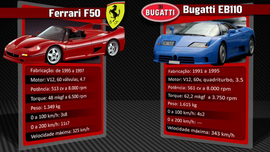 O Bugatti EB110 surpreendia. Apesar do deslocamento pequeno, seu motor era um V12 com cinco válvulas por cilindro. E o "toque especial" vinha com o assopro de quatro (!!!) turbos | <a href="%20https://preprod.quatrorodas.abril.com.br/reportagens/geral/laferrari-nov" rel="migration"></a>