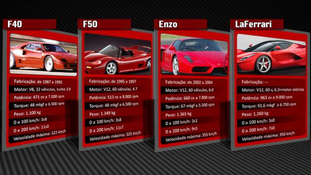 Quatro gerações reunidas | <a href="https://preprod.quatrorodas.abril.com.br/reportagens/geral/laferrari-novo-suprassumo-ferrari-736137.shtml" rel="migration">Leia mais</a> Quatro gerações reunidas | <a href="https://preprod.quatrorodas.abril.com.br/reportagens/geral/laferrari-novo-suprassumo-ferrari-736137.shtml" rel="migration">Leia mais</a>