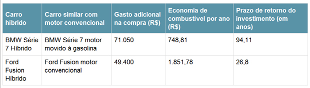 tabelaconsumo101012.jpg tabelaconsumo101012.jpg