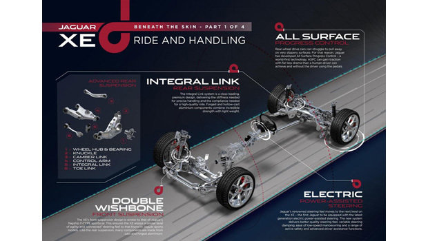 Jaguar marca apresentação do XE