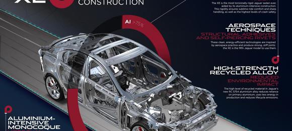 Jaguar divulga mais detalhes sobre o XE