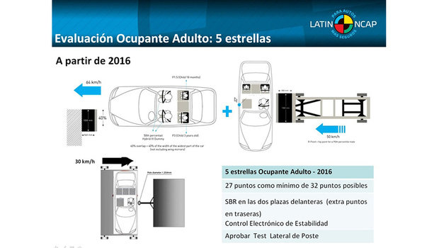 latin-ncap-2.jpeg latin-ncap-2.jpeg