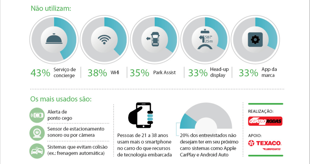 Conectividade_QR676