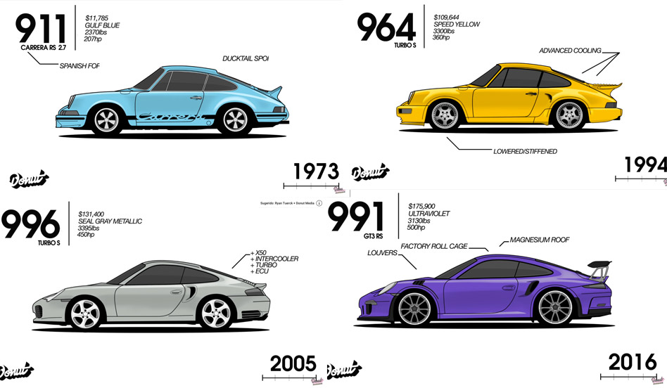Porsche 911 Porsche 911