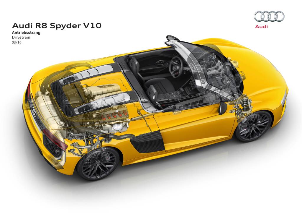 Audi R8 Spyder V10 Audi R8 Spyder V10