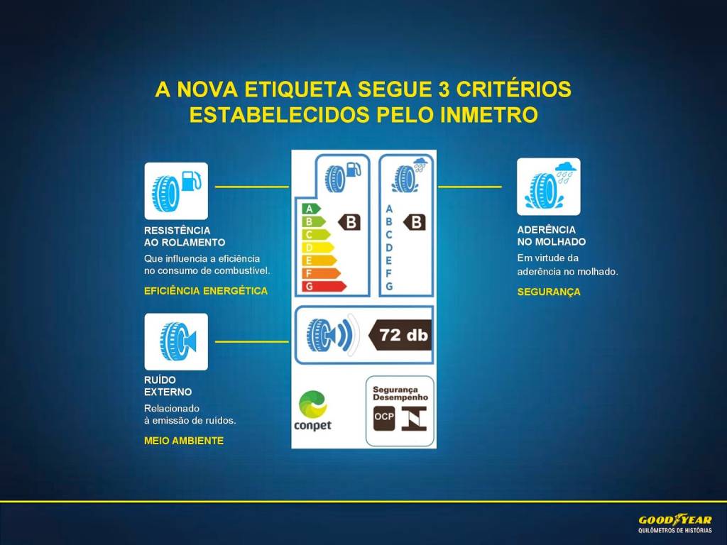 Etiqueta do Inmetro para pneus