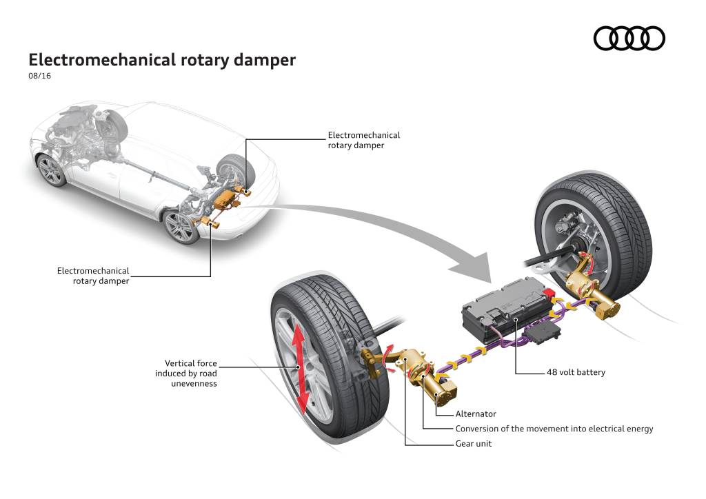 Sistema eROT da Audi Sistema eROT da Audi