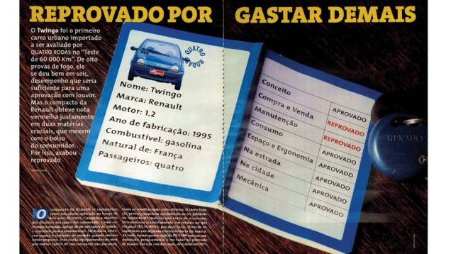Renault Twingo: primeiro carro urbano importado a ser avaliado, o compacto foi bem em seis de outros quesitos, mas acabou reprovado pelo alto custo de manutenção | <a href="https://preprod.quatrorodas.abril.com.br/acervodigital/home.aspx?edicao=452&pg=81" rel="migration">Leia mai</a> Renault Twingo: primeiro carro urbano importado a ser avaliado, o compacto foi bem em seis de outros quesitos, mas acabou reprovado pelo alto custo de manutenção | <a href="https://preprod.quatrorodas.abril.com.br/acervodigital/home.aspx?edicao=452&pg=81" rel="migration">Leia mai</a>