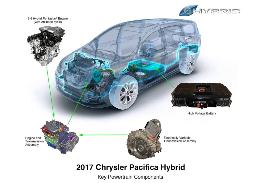 Chrysler Pacifica Hybrid Chrysler Pacifica Hybrid