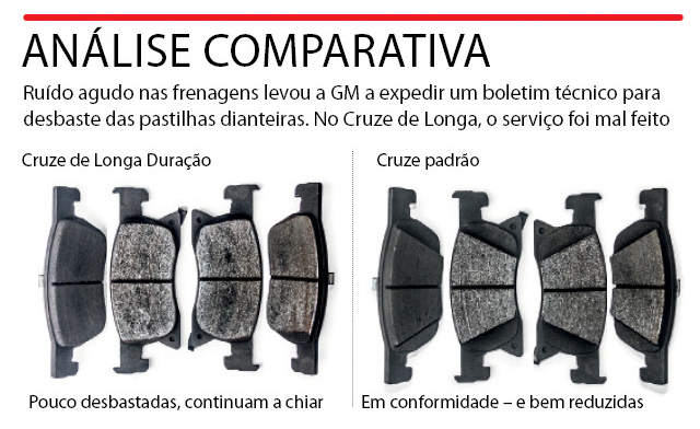 Longa Duração – Chevrolet Cruze