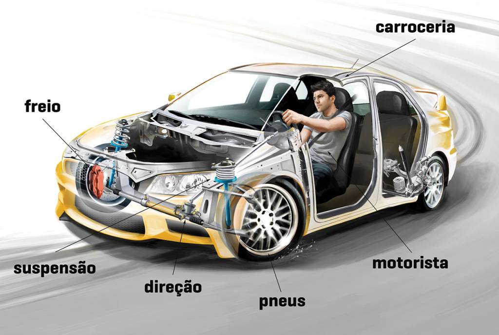 O raio-x das forças físicas que atuam sobre o carro em curvas