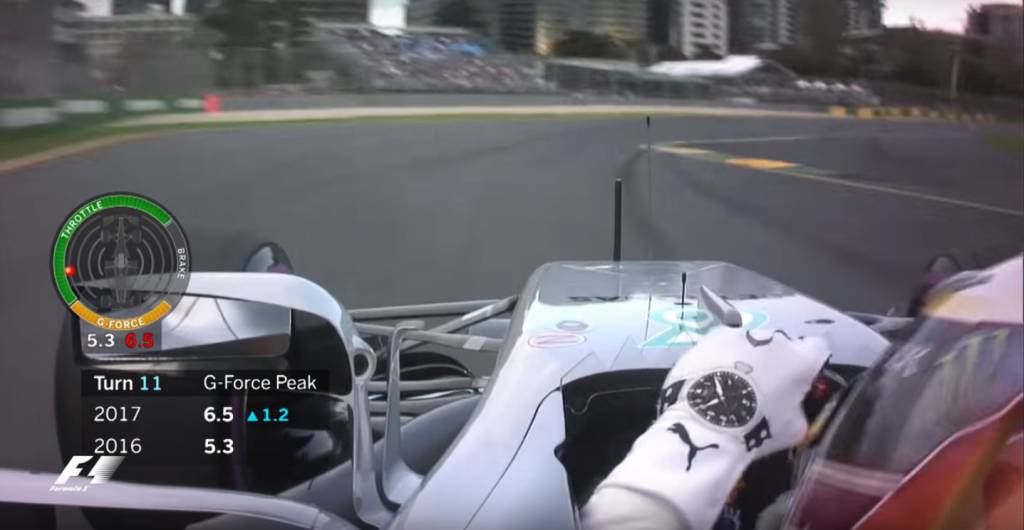 Força g nos carros da F1 chega a 6,5. Como isso afeta os pilotos?