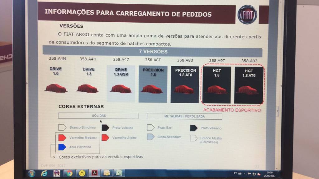 Versões do Fiat Argo