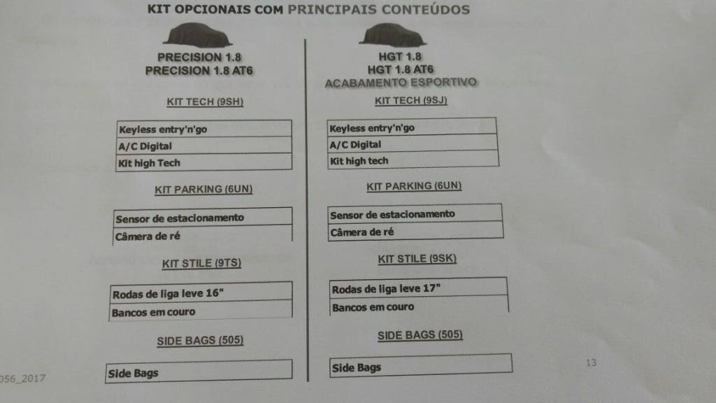 Opcionais do Fiat Argo