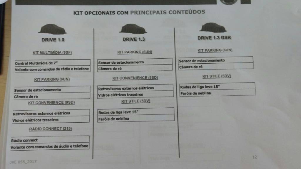 Opcionais do Fiat Argo
