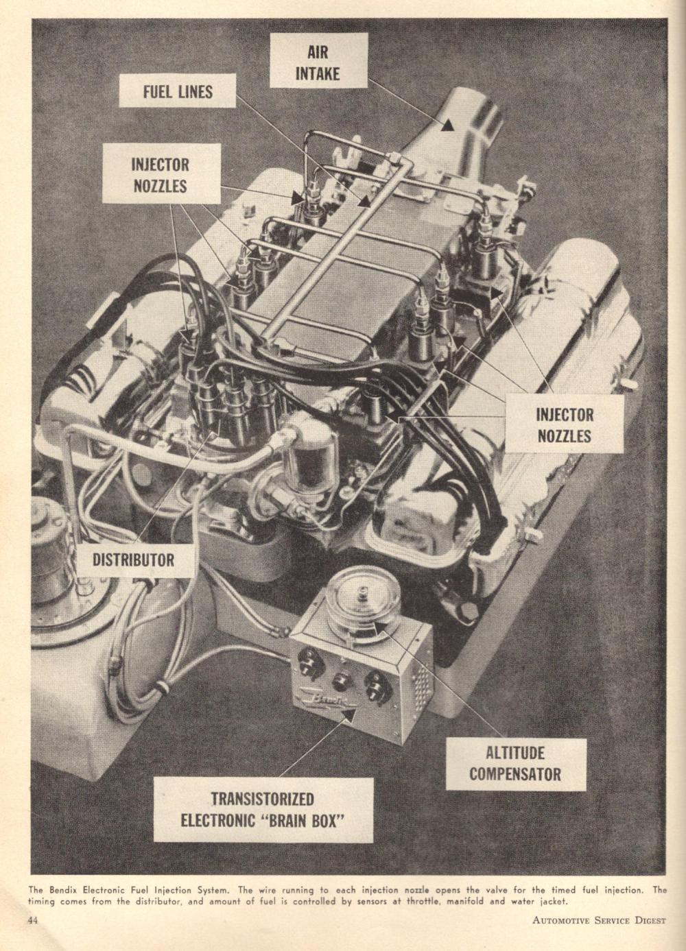 Bendix Electrojector