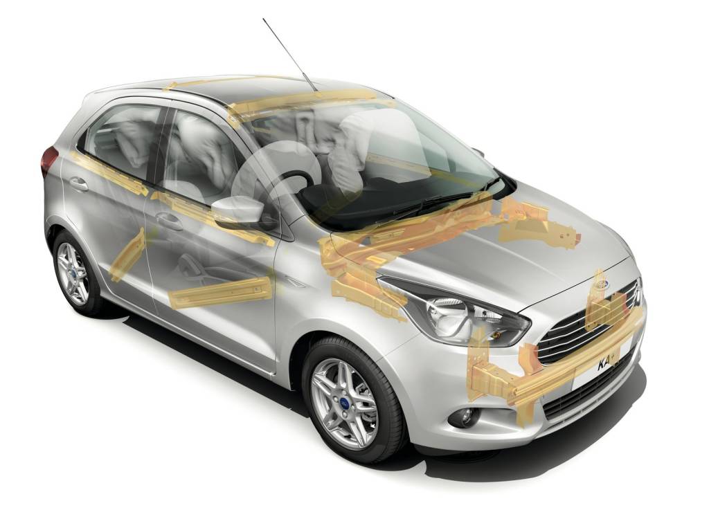 Esquema dos airbags do Ford Ka Plus Esquema dos airbags do Ford Ka Plus