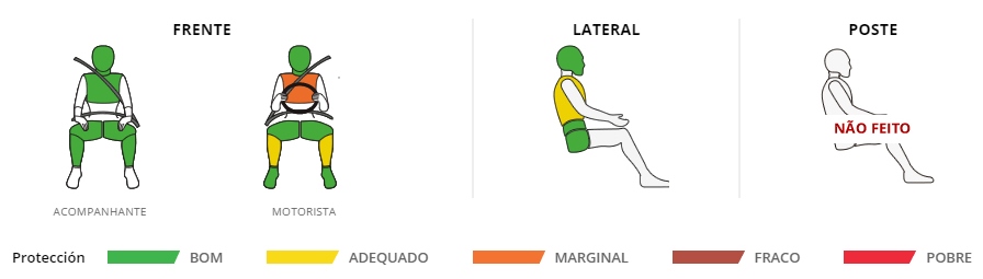 proteção adulto captur