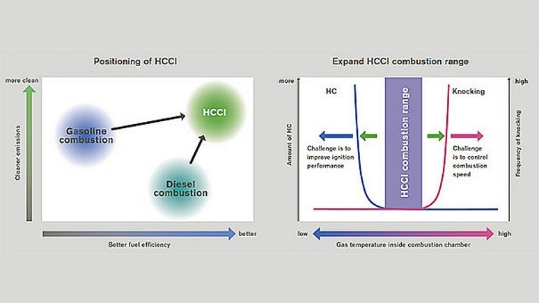 HCCI_02-774×435