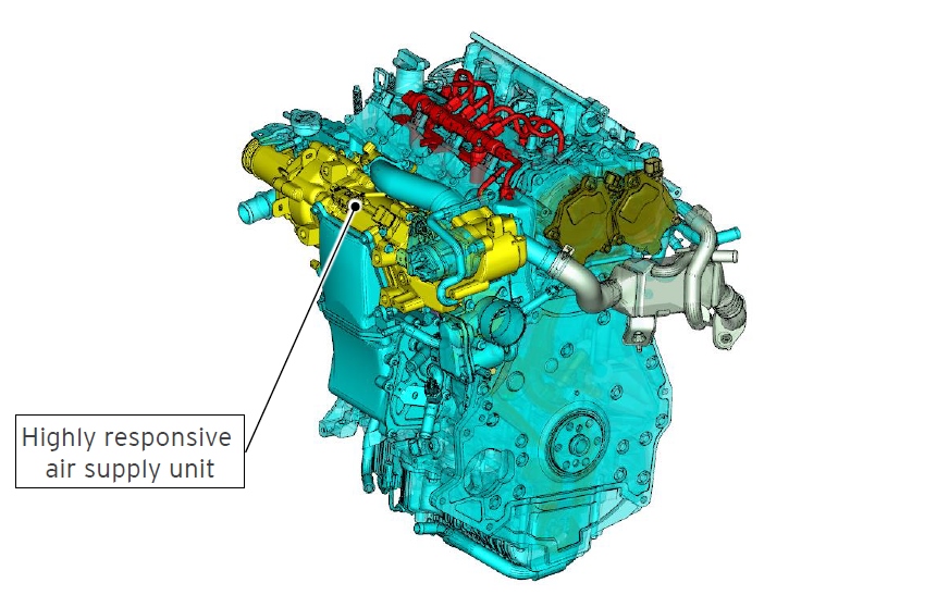 motor skyactiv-x