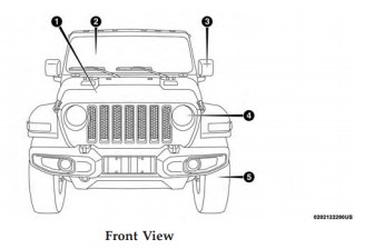 wrangler manual