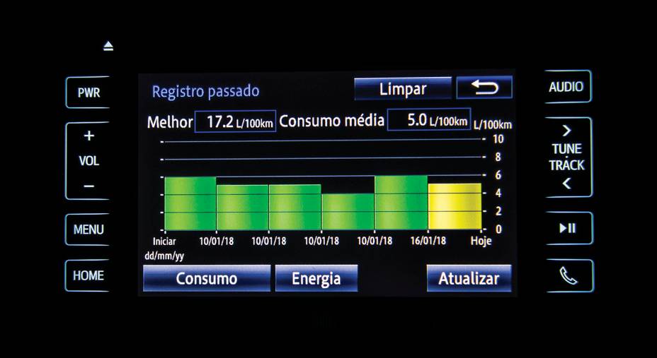 Gráficos exibem o consumo diário de eletricidade e o quanto foi convertido de energia cinética em elétrica