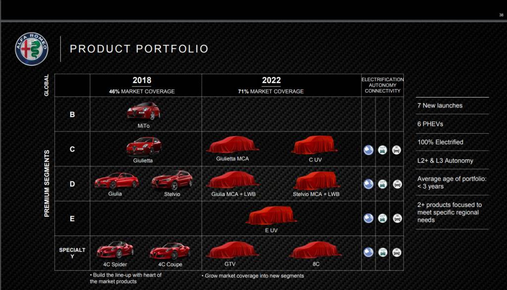 Planos FCA Maserati Planos FCA Maserati