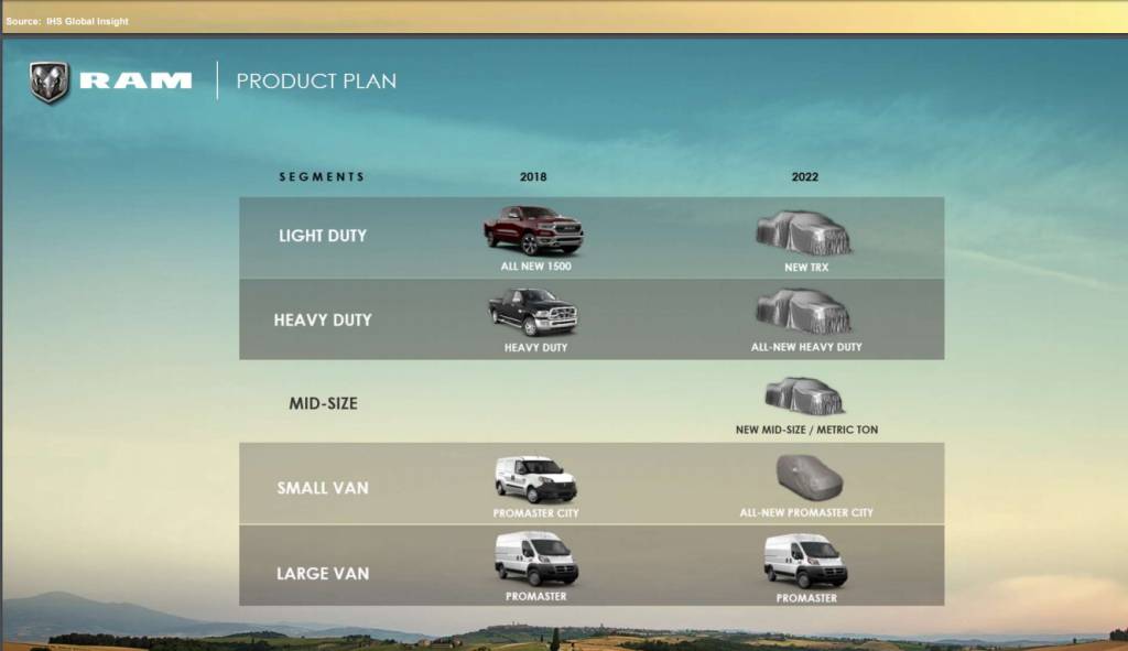 Planos FCA RAM Planos FCA RAM