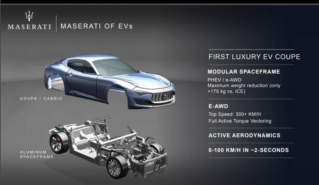 Planos FCA Maserati Planos FCA Maserati