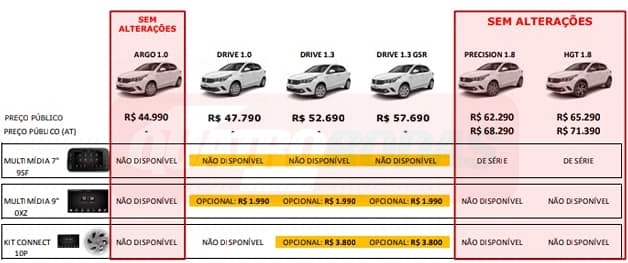 Fiat Argo 9 polegadas