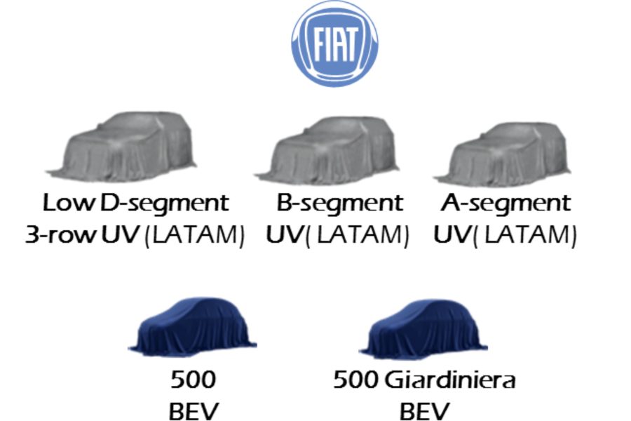 Planos FCA Fiat Planos FCA Fiat