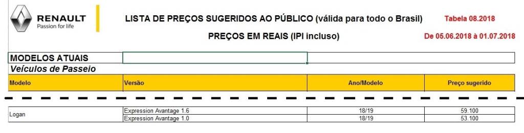 Tabela de preços Renault Tabela de preços Renault