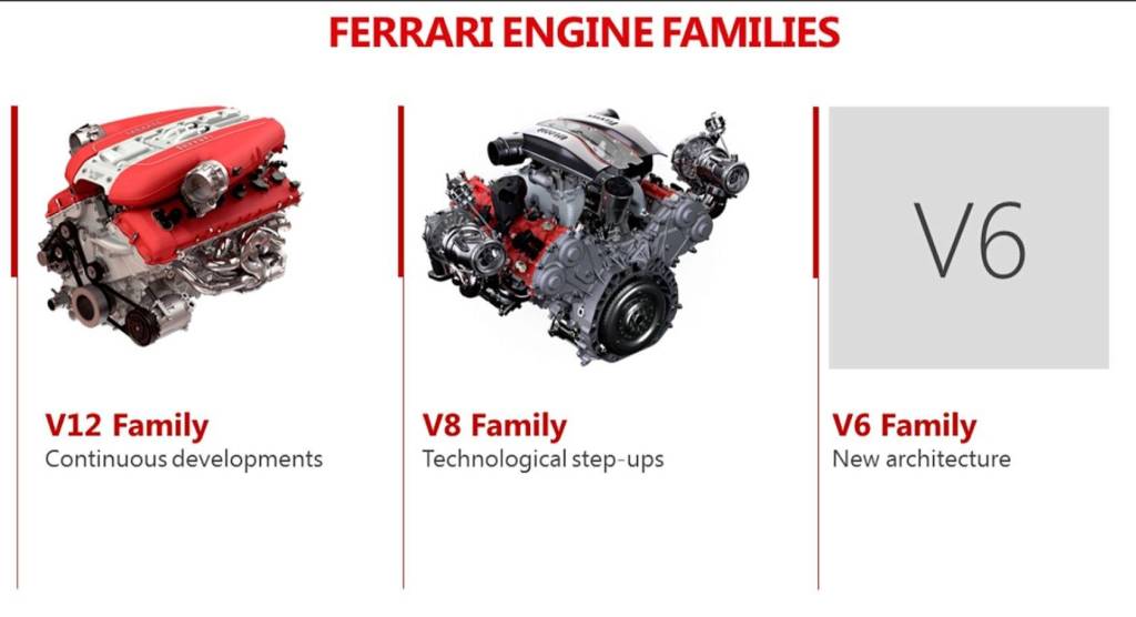 Planos da Ferrari Planos da Ferrari