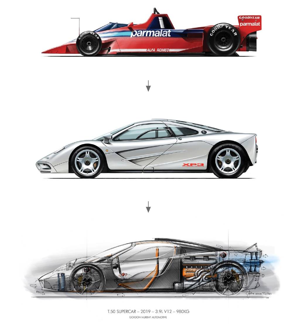 Gordon-Murray-T-50-1 Gordon-Murray-T-50-1