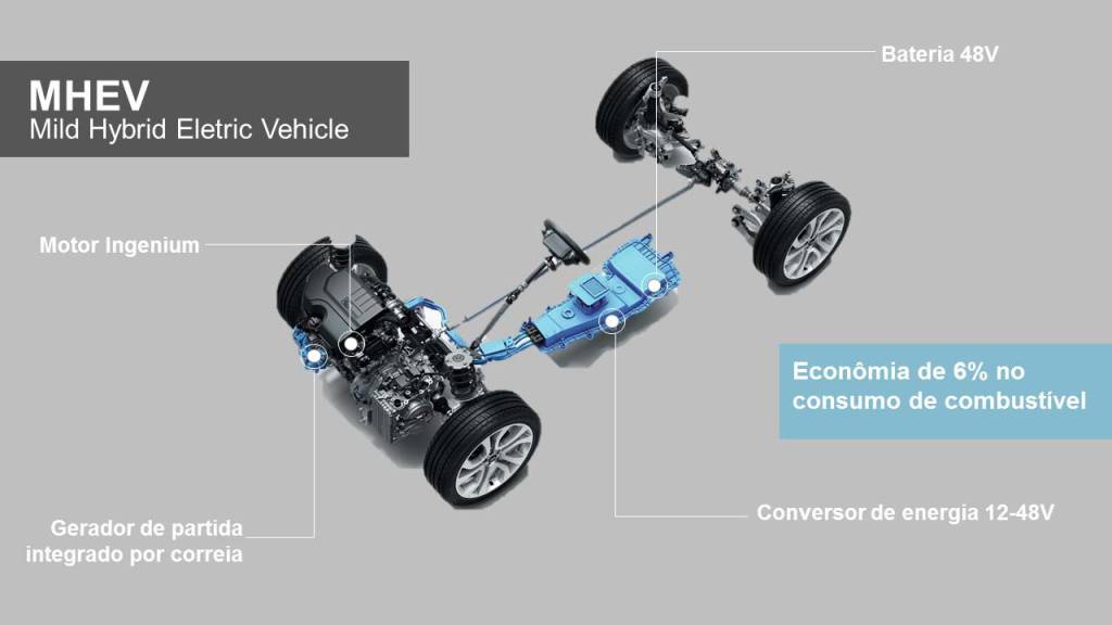 Novo Evoque Novo Evoque