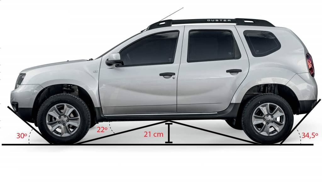 Renault Duster ângulos Renault Duster ângulos