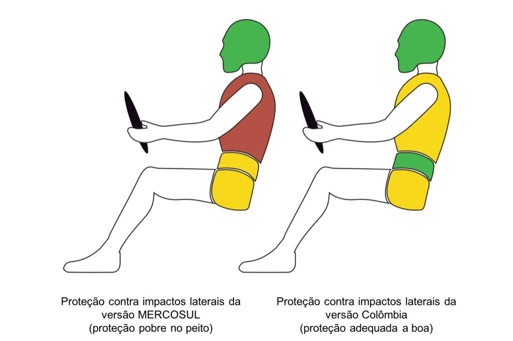 latin-ncap-sandero-5 latin-ncap-sandero-5