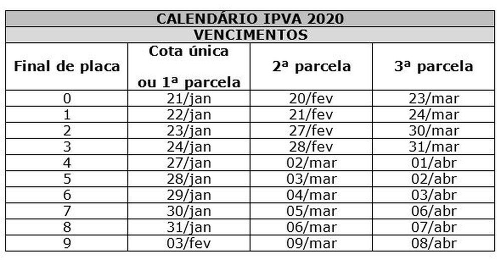 IPVA RJ IPVA RJ