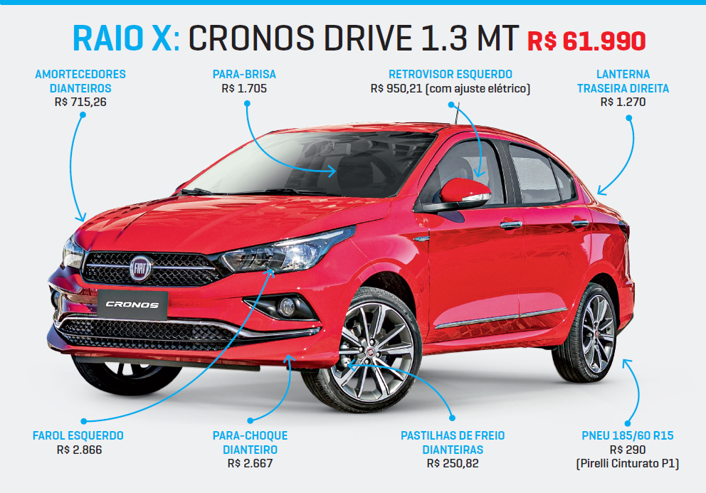 raio-x fiat cronos raio-x fiat cronos