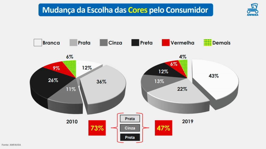 Câmbio automático 2 Câmbio automático 2