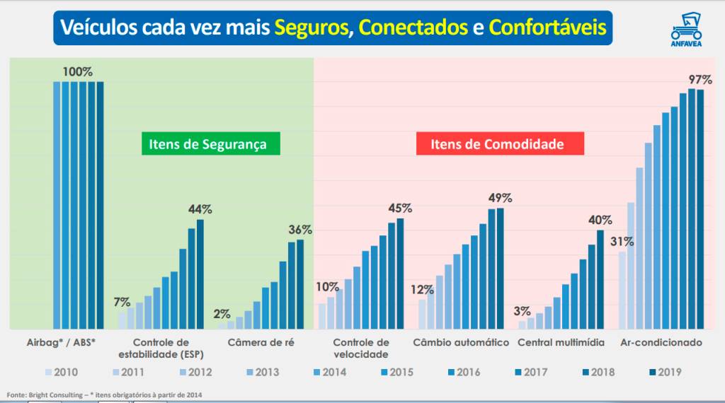 Câmbio automático Câmbio automático
