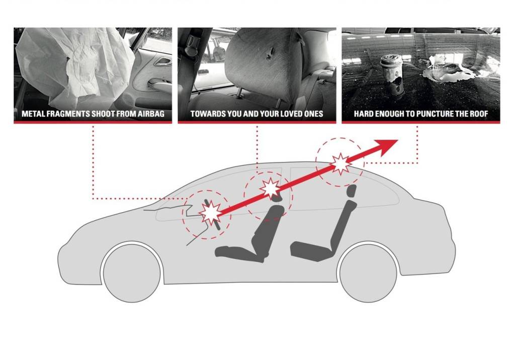 Honda Takata Airbag Graphic Illustration Honda Takata Airbag Graphic Illustration