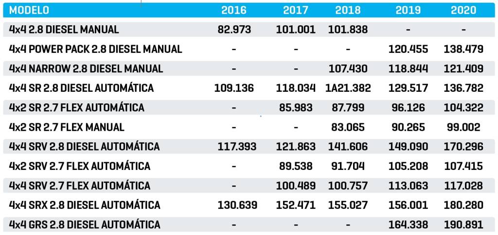 Tabela KBB